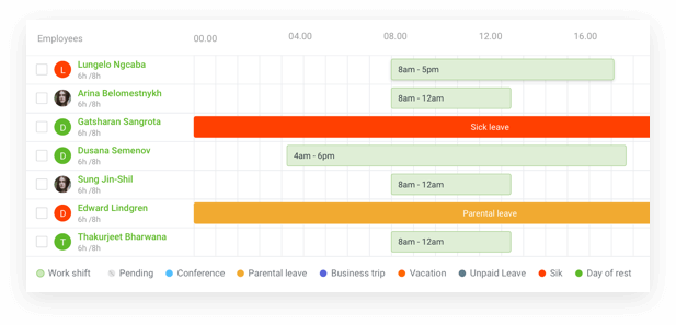 Employee shift scheduling software
