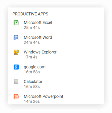 Computer usage monitoring software